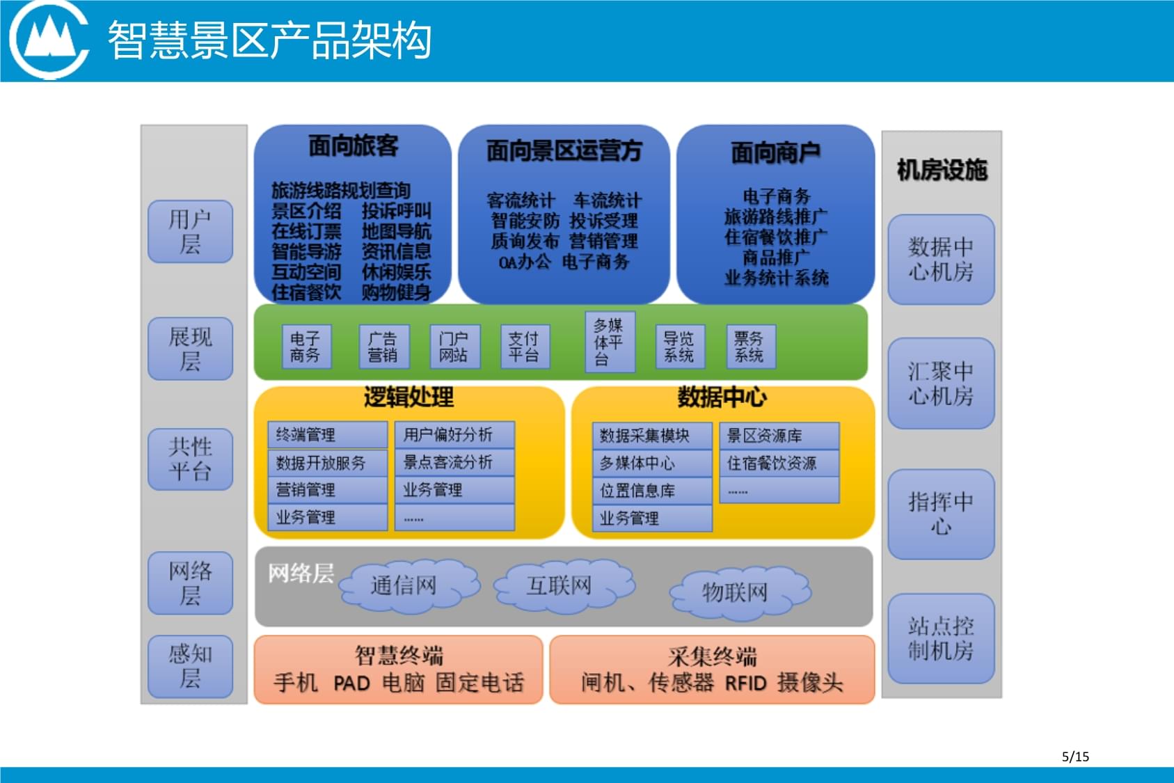 智慧景区标准体系建设中的旅游业务内容探析